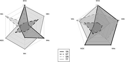 Body and Boat: Significance of Morphology on Elite Rowing Performance